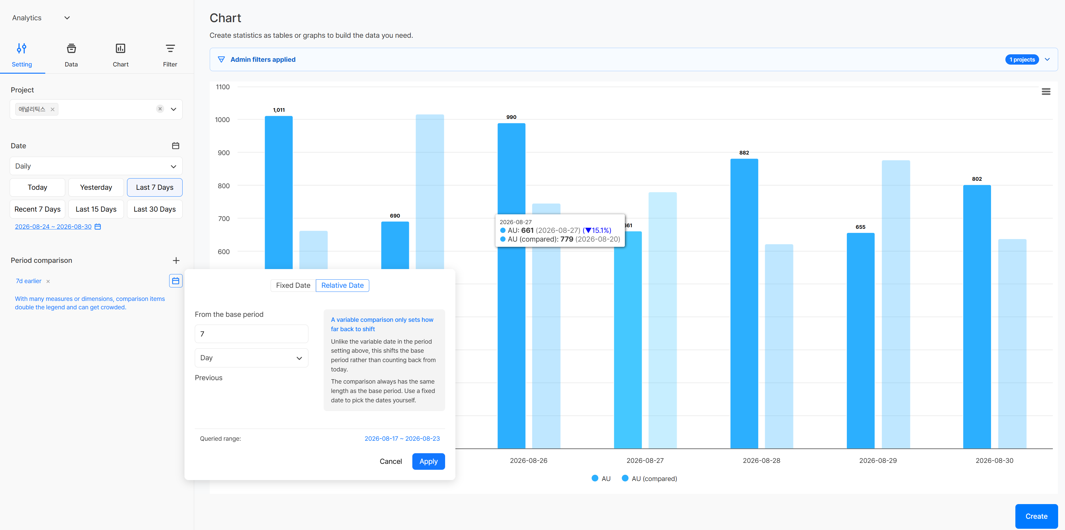Period comparison setup screen in a chart, with a Relative Date selected to compare the base period's AU with the value from 7 days earlier in a bar chart.