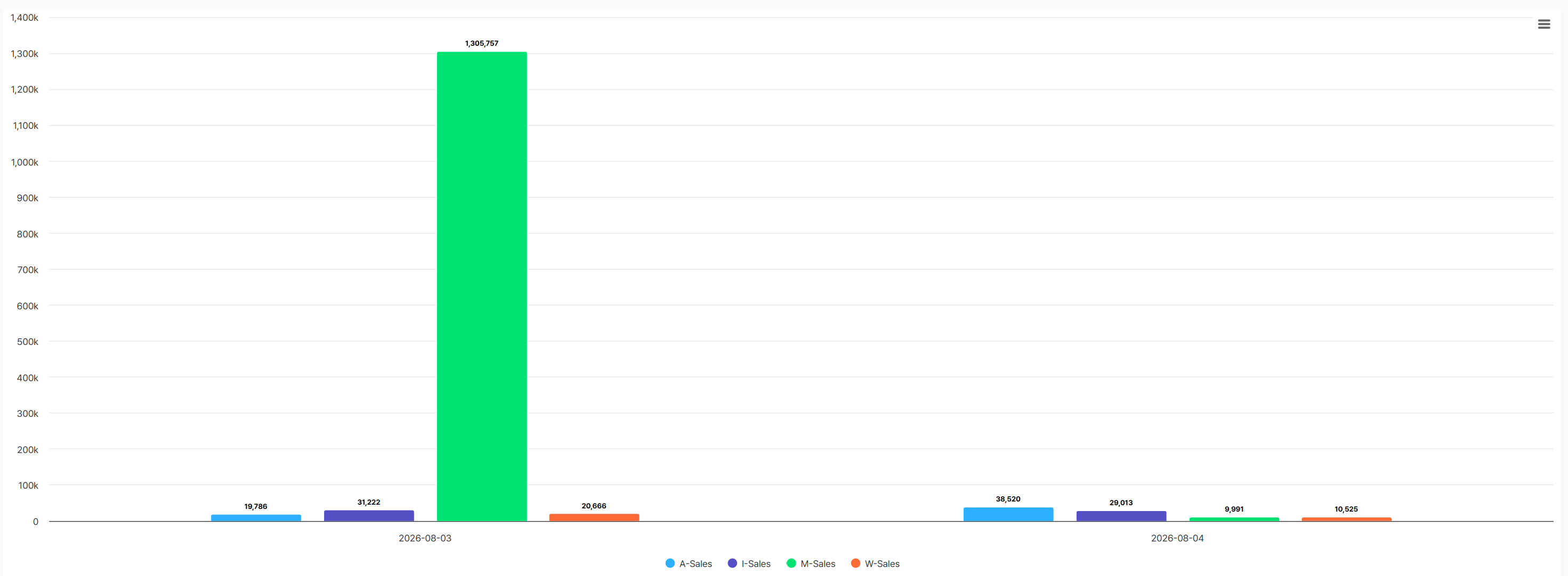 Hive Analytics bar chart breaking down Japan's revenue by OS