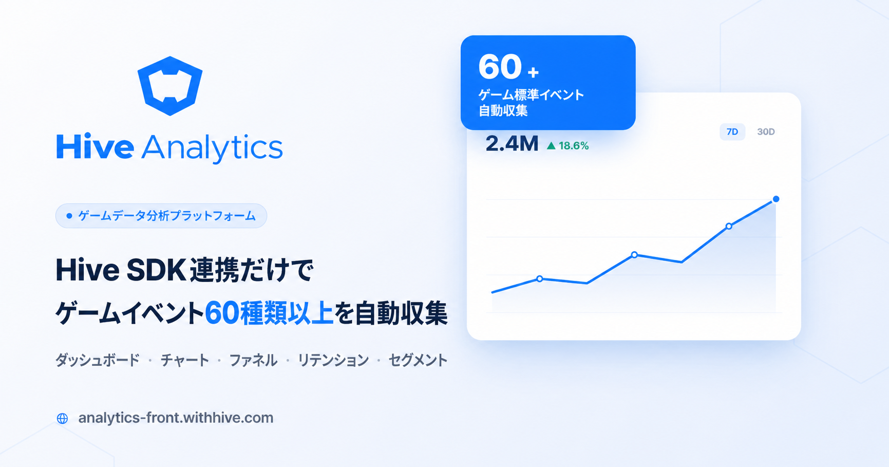 Hive Analytics