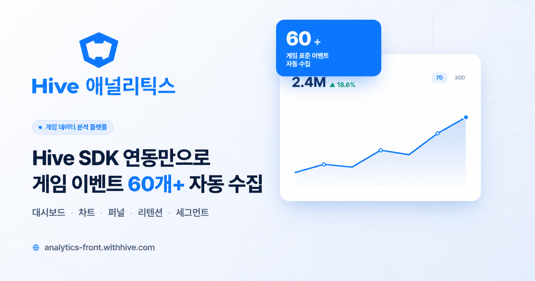 Hive 애널리틱스