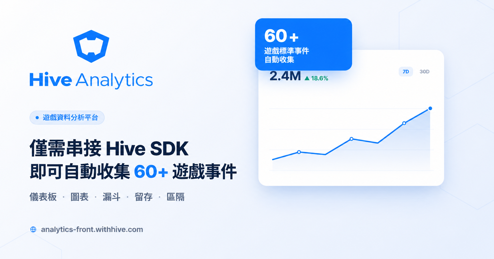 Hive Analytics