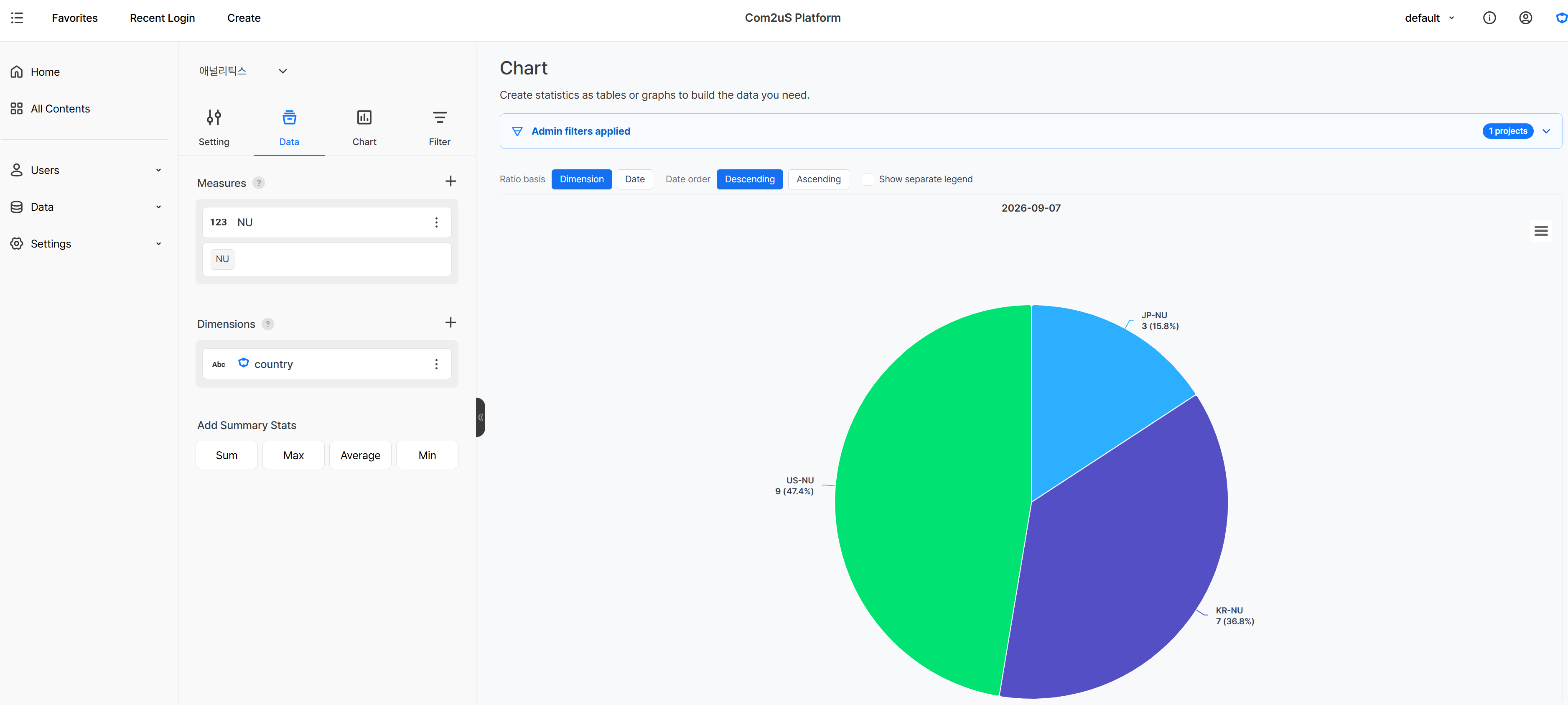 Screen in the Hive Analytics pie chart with New Users (NU) as the measure and country added as the dimension, showing the share by country