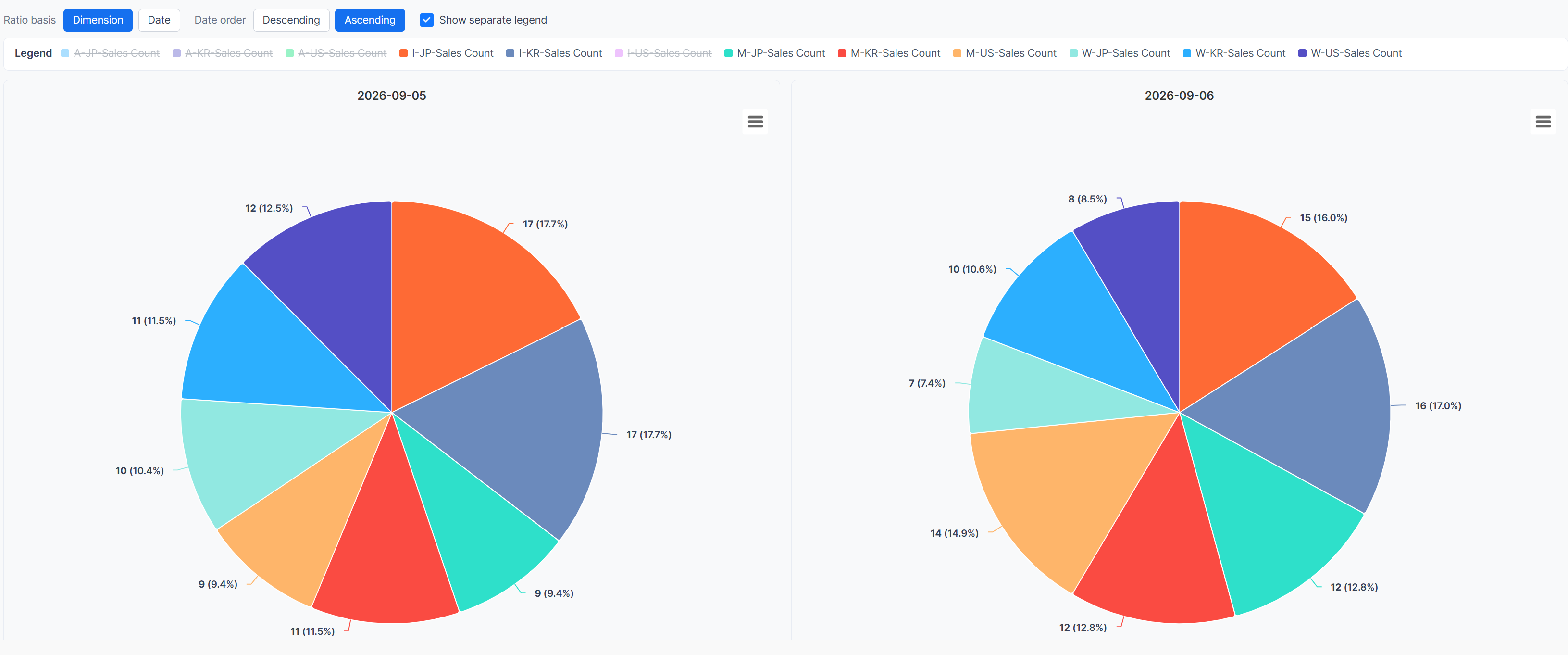 Pie chart recalculating the purchase count share by OS-country combination after excluding legend items that accounted for 10% or more in the original chart's September 5, 2026 data